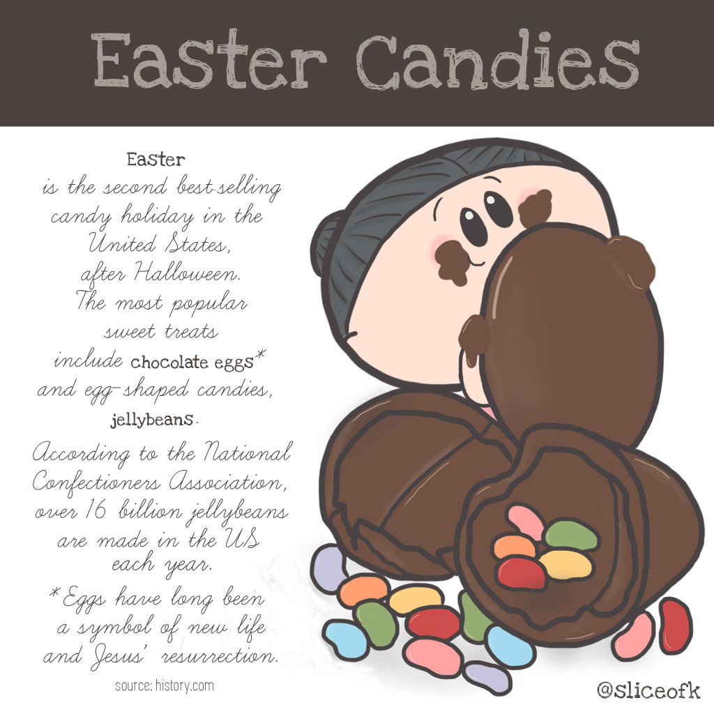 Easter Chocolate Egg Jellybeans IG